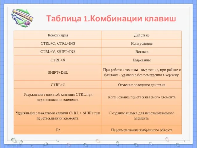 Таблица 1.Комбинации клавиш