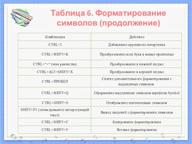 Таблица 6. Форматирование символов (продолжение)