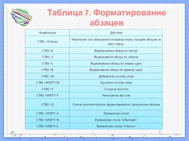 Таблица 7. Форматирование абзацев