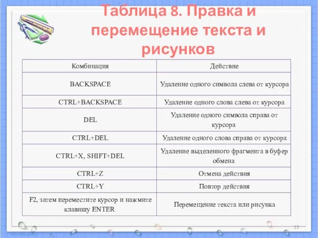 Таблица 8. Правка и перемещение текста и рисунков