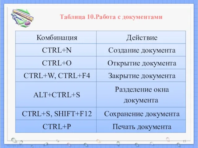 Таблица 10.Работа с документами