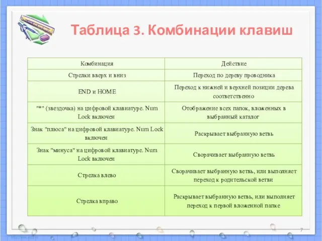 Таблица 3. Комбинации клавиш