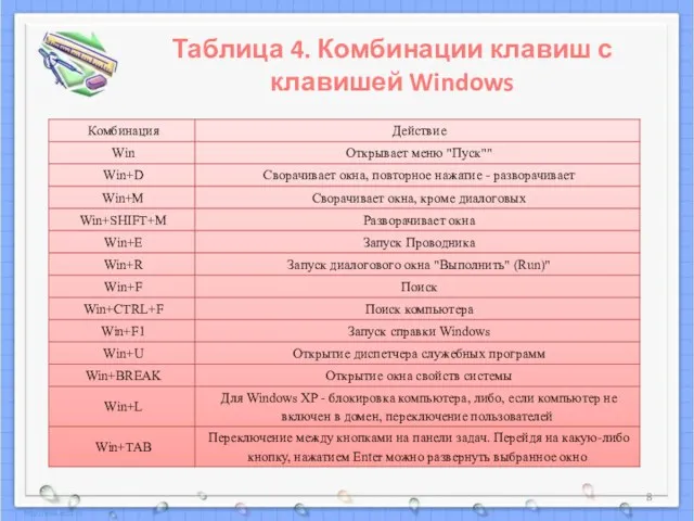 Таблица 4. Комбинации клавиш с клавишей Windows