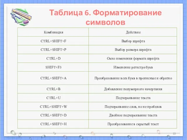 Таблица 6. Форматирование символов