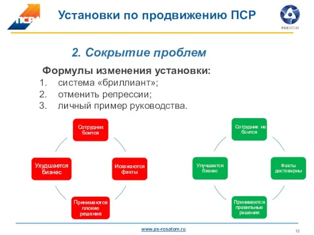 2. Сокрытие проблем Установки по продвижению ПСР Формулы изменения установки: система «бриллиант»; отменить