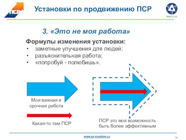 3. «Это не моя работа» Установки по продвижению ПСР Формулы изменения установки: заметные