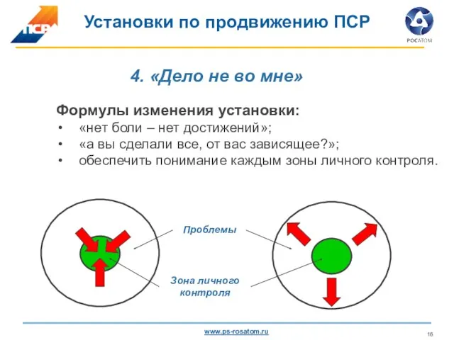 4. «Дело не во мне» Установки по продвижению ПСР Формулы изменения установки: «нет