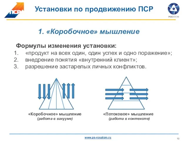 1. «Коробочное» мышление Установки по продвижению ПСР Формулы изменения установки: «продукт на всех