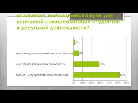 Насколько ты удовлетворен условиями, имеющимися в вузе, для успешной самореализации студентов в досуговой деятельности?