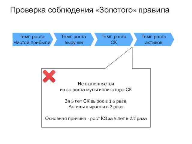 Проверка соблюдения «Золотого» правила Не выполняется из-за роста мультипликатора СК