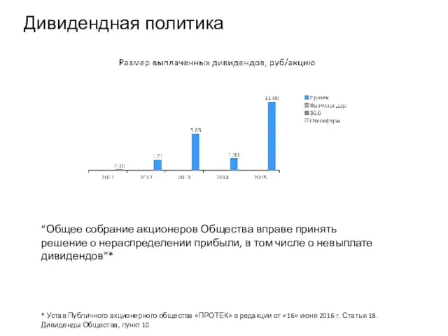 “Общее собрание акционеров Общества вправе принять решение о нераспределении прибыли,