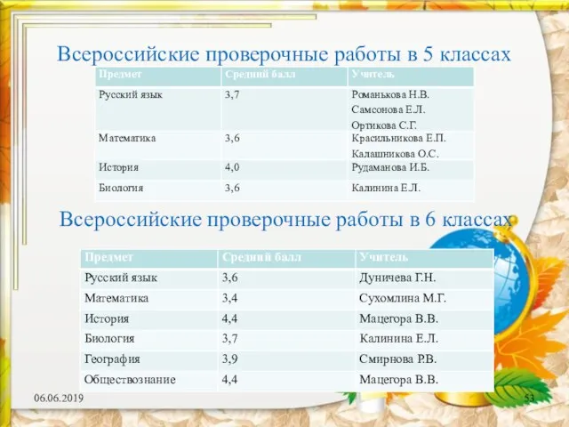 Всероссийские проверочные работы в 5 классах 06.06.2019 Всероссийские проверочные работы в 6 классах