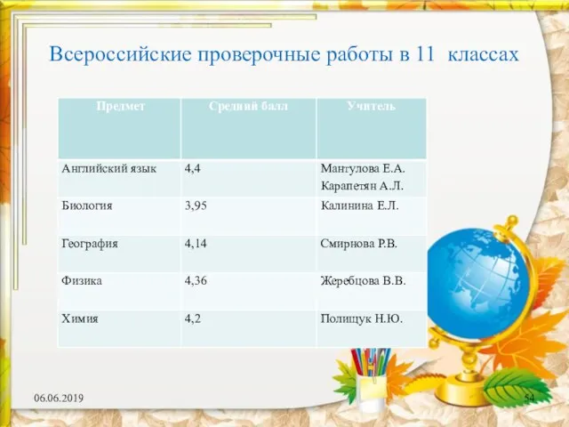 Всероссийские проверочные работы в 11 классах 06.06.2019
