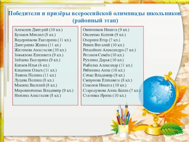 Победители и призёры всероссийской олимпиады школьников (районный этап) Алексеев Дмитрий