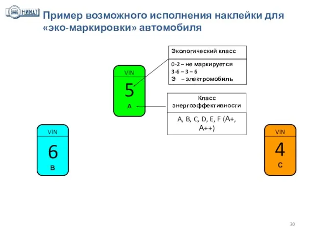 Экологический класс Пример возможного исполнения наклейки для «эко-маркировки» автомобиля 0-2