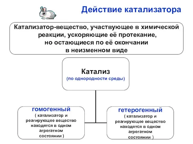 Действие катализатора Катализатор-вещество, участвующее в химической реакции, ускоряющие её протекание,