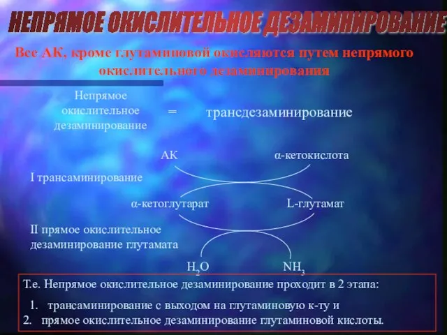 НЕПРЯМОЕ ОКИСЛИТЕЛЬНОЕ ДЕЗАМИНИРОВАНИЕ Все АК, кроме глутаминовой окисляются путем непрямого