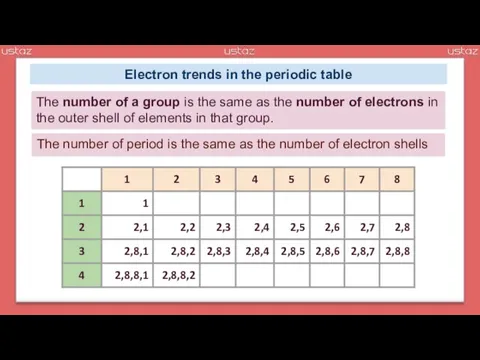 Electron trends in the periodic table The number of a