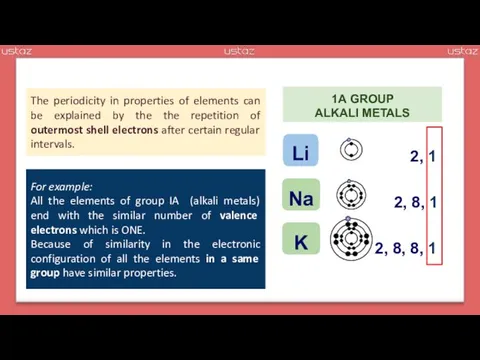 The periodicity in properties of elements can be explained by