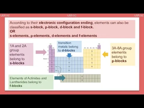 According to their electronic configuration ending, elements can also be