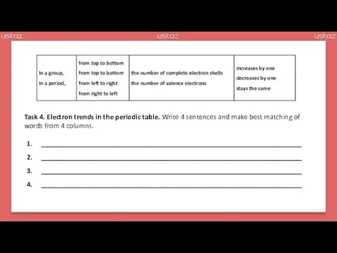 Task 4. Electron trends in the periodic table. Write 4