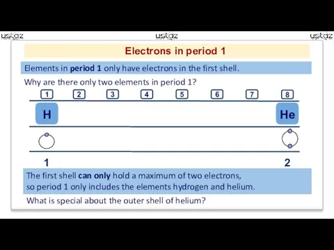 Electrons in period 1 Elements in period 1 only have