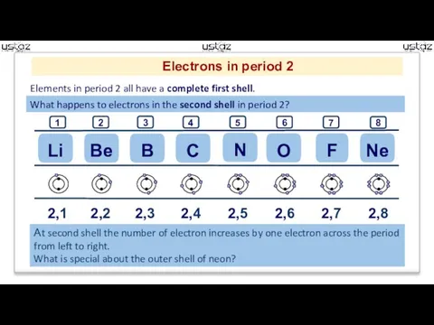 Elements in period 2 all have a complete first shell.