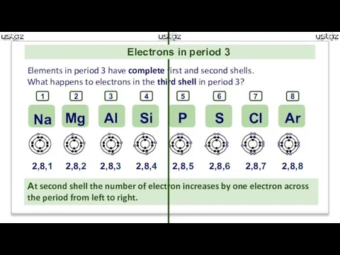 2,8,1 2,8,2 2,8,3 2,8,4 2,8,5 2,8,6 2,8,7 2,8,8 Elements in