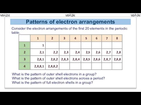 Patterns of electron arrangements Consider the electron arrangements of the