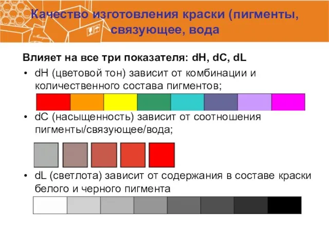 Качество изготовления краски (пигменты, связующее, вода Влияет на все три