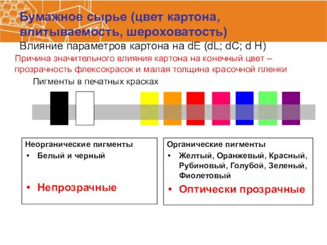 Пигменты в печатных красках Неорганические пигменты Белый и черный Непрозрачные