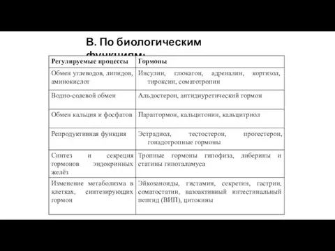 В. По биологическим функциям: