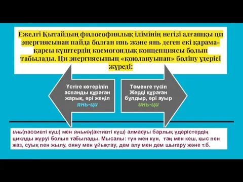 Ежелгі Қытайдың философиялық ілімінің негізі алғашқы ци энергиясынан пайда болған