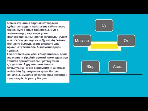 Инь және янь Осы 5 құбылыс барлық заттар мен құбылыстардың