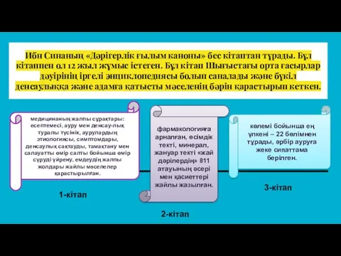 Ибн Синаның «Дәрігерлік ғылым каноны» бес кітаптан тұрады. Бұл кітаппен