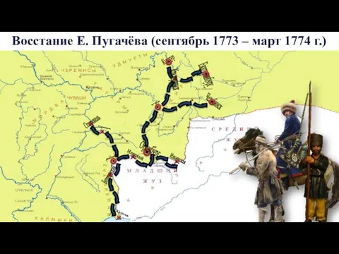 Восстание Е. Пугачёва (сентябрь 1773 – март 1774 г.) Илецкий