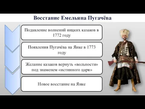 Восстание Емельяна Пугачёва Подавление волнений яицких казаков в 1772 году