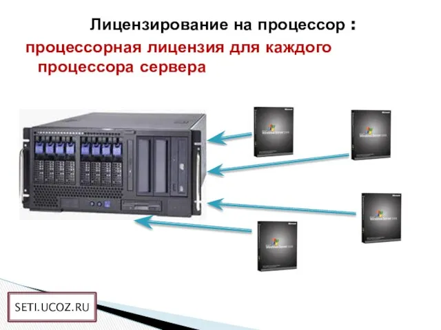 Лицензирование на процессор : процессорная лицензия для каждого процессора сервера SETI.UCOZ.RU