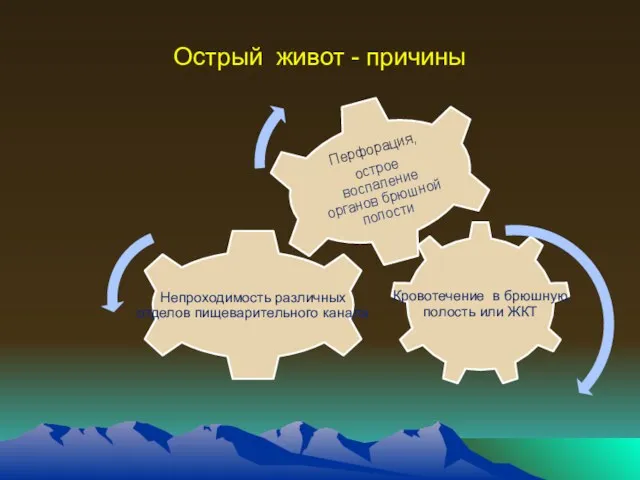 Острый живот - причины