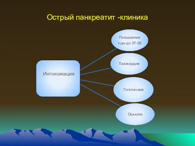 Острый панкреатит -клиника Интоксикация