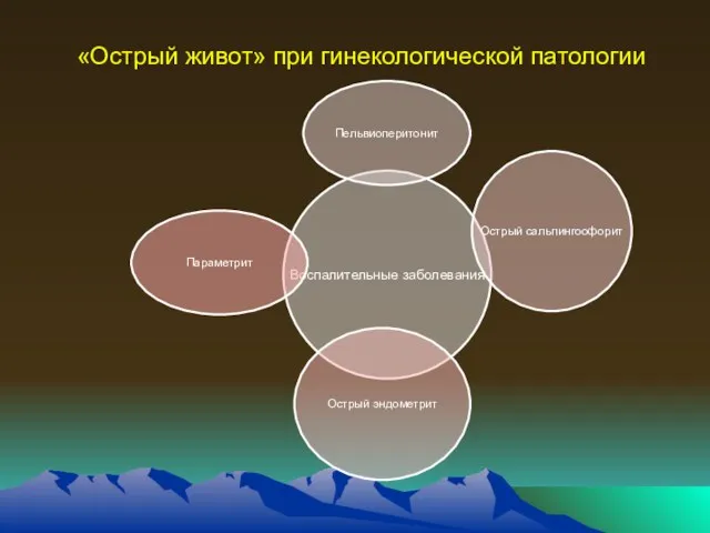 «Острый живот» при гинекологической патологии