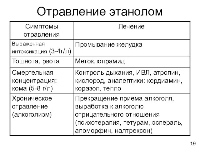 Отравление этанолом 19