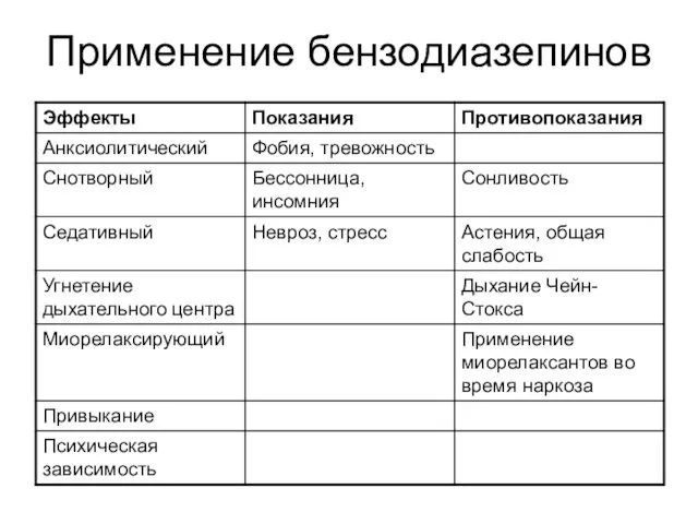 Применение бензодиазепинов