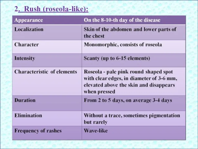 2. Rush (roseola-like):