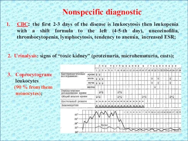 Nonspecific diagnostic CBC: the first 2-3 days of the disease