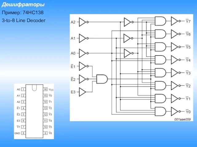 Дешифраторы Пример: 74HC138 3-to-8 Line Decoder