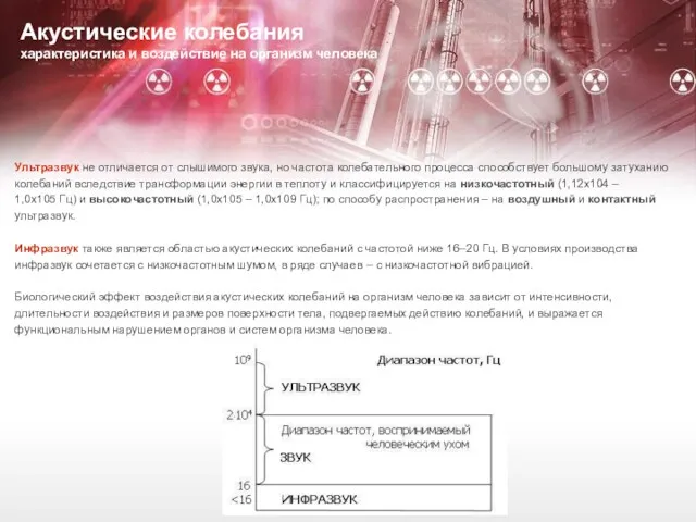 Акустические колебания характеристика и воздействие на организм человека Ультразвук не