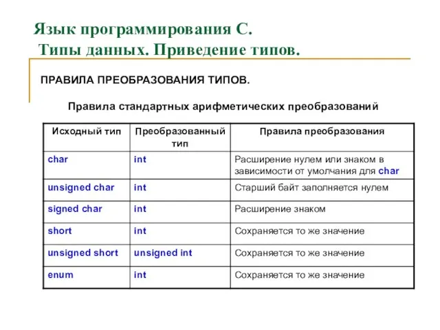 Язык программирования С. Типы данных. Приведение типов. ПРАВИЛА ПРЕОБРАЗОВАНИЯ ТИПОВ. Правила стандартных арифметических преобразований