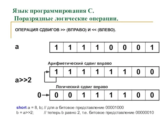 Язык программирования С. Поразрядные логические операции. ОПЕРАЦИЯ СДВИГОВ >> (ВПРАВО)