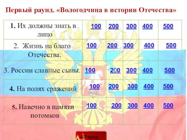 Первый раунд. «Вологодчина в истории Отечества» 100 200 300 400